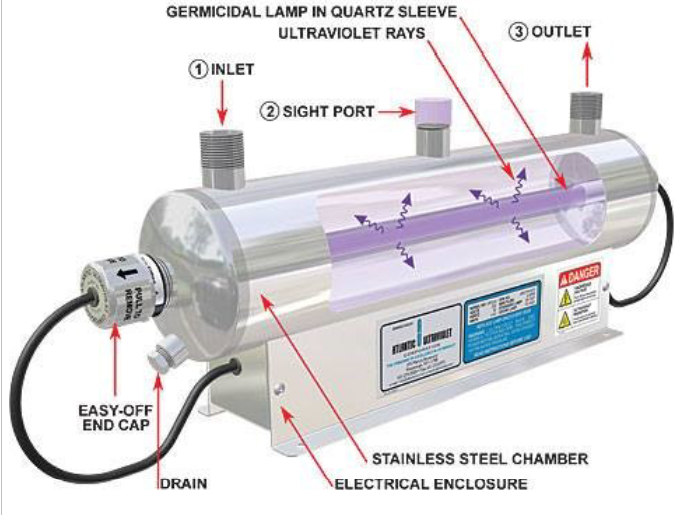 uv