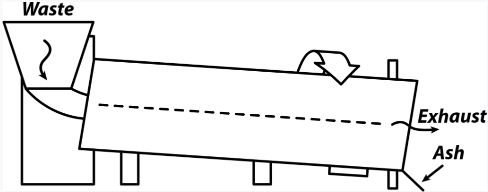 rotary kiln incinerator